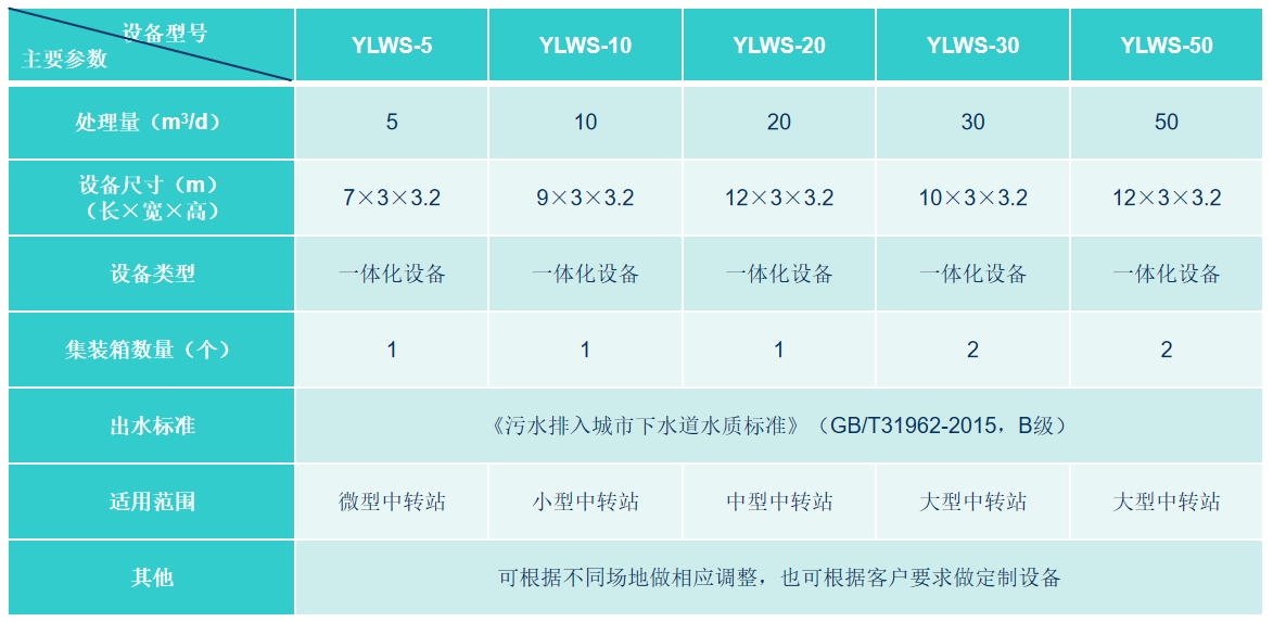 参数表.png