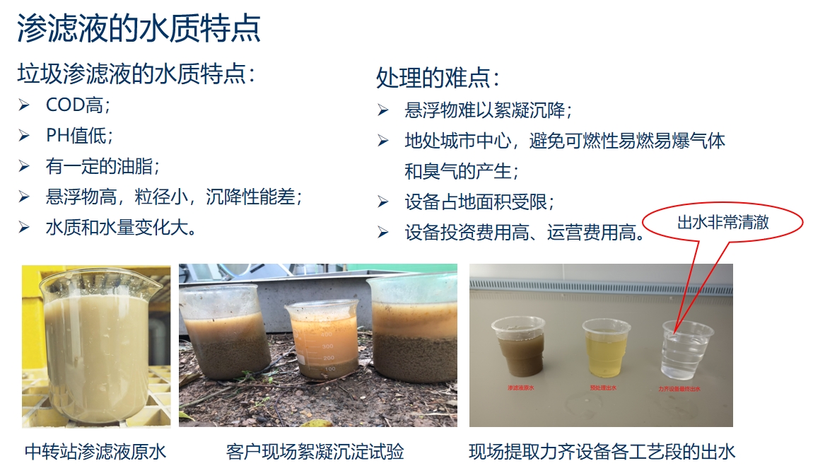 渗滤液水质特点图.jpg