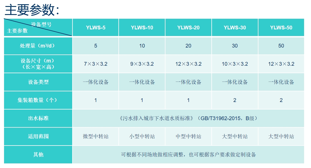 参数表.png